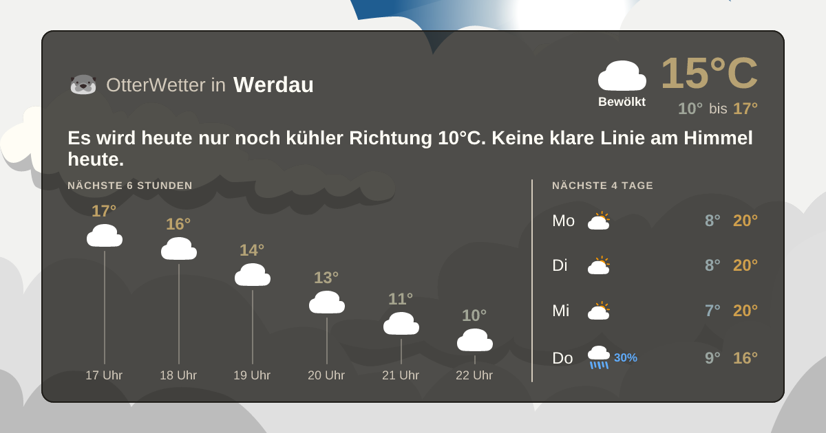 Widget-Vorschau für Werdau Wetter-Widget-Vorschau mit Vorhersagedaten für Werdau