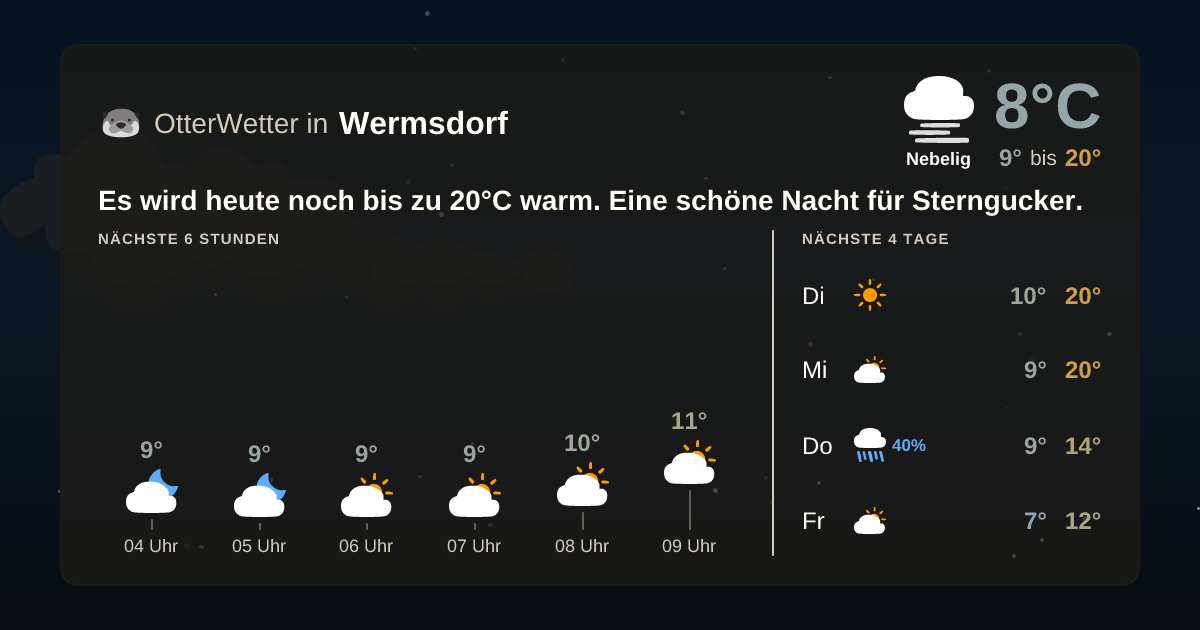 Wetter-Widget-Vorschau mit Vorhersagedaten für Wermsdorf