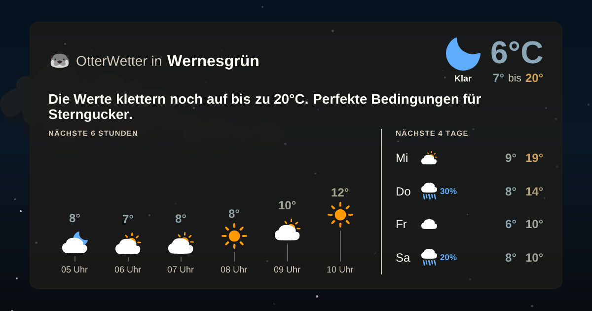 Wetter-Widget-Vorschau mit Vorhersagedaten für Wernesgrün