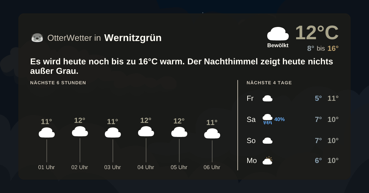 Wetter-Widget-Vorschau mit Vorhersagedaten für Wernitzgrün