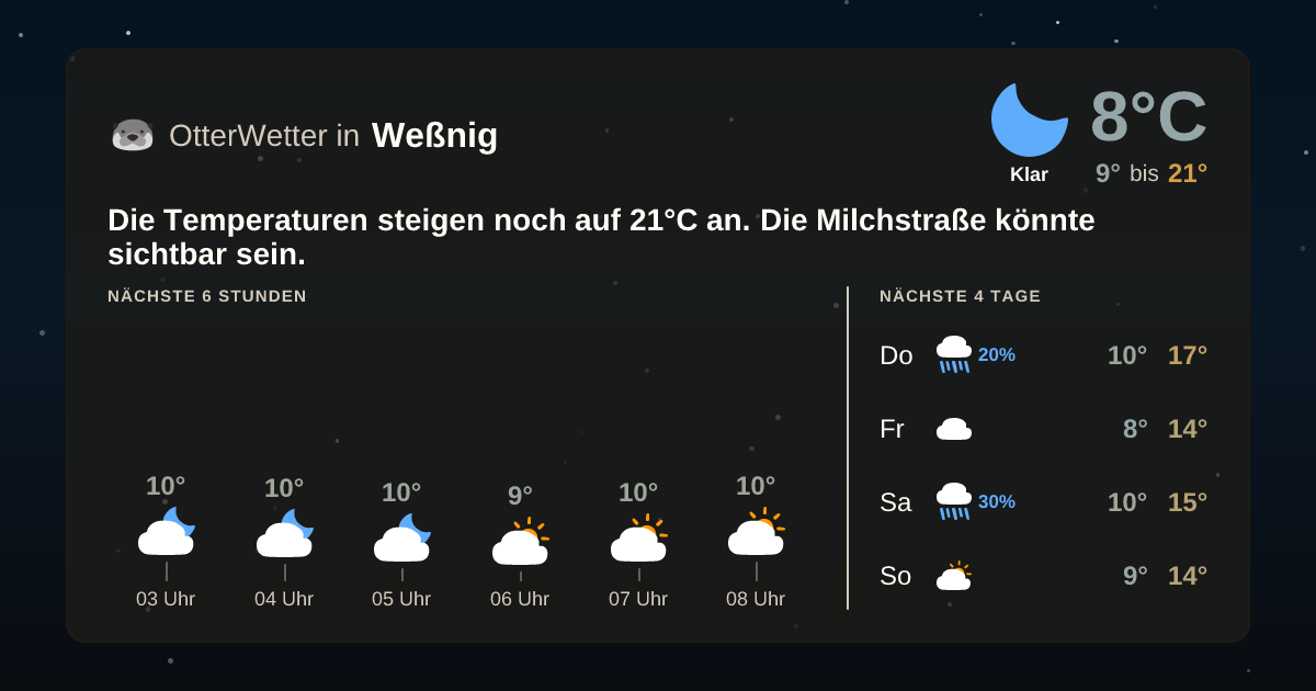 Widget-Vorschau für Weßnig Wetter-Widget-Vorschau mit Vorhersagedaten für Weßnig