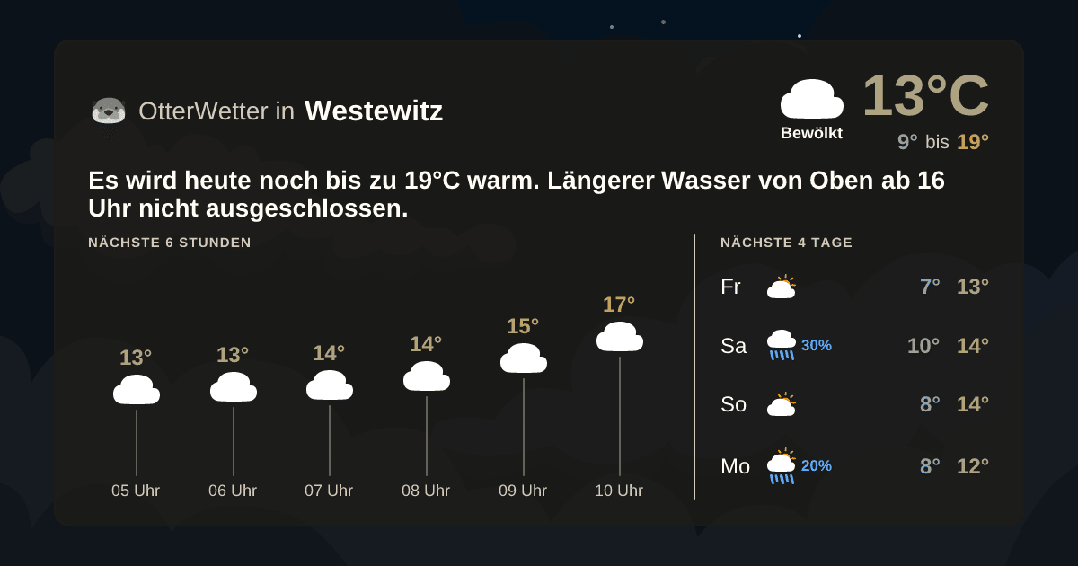 Widget-Vorschau für Westewitz Wetter-Widget-Vorschau mit Vorhersagedaten für Westewitz