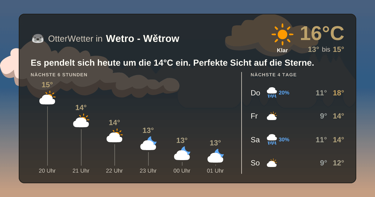 OtterWetter-Widget Wetro - Wětrow