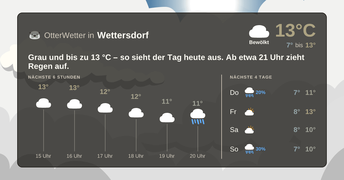 OtterWetter-Widget Wettersdorf