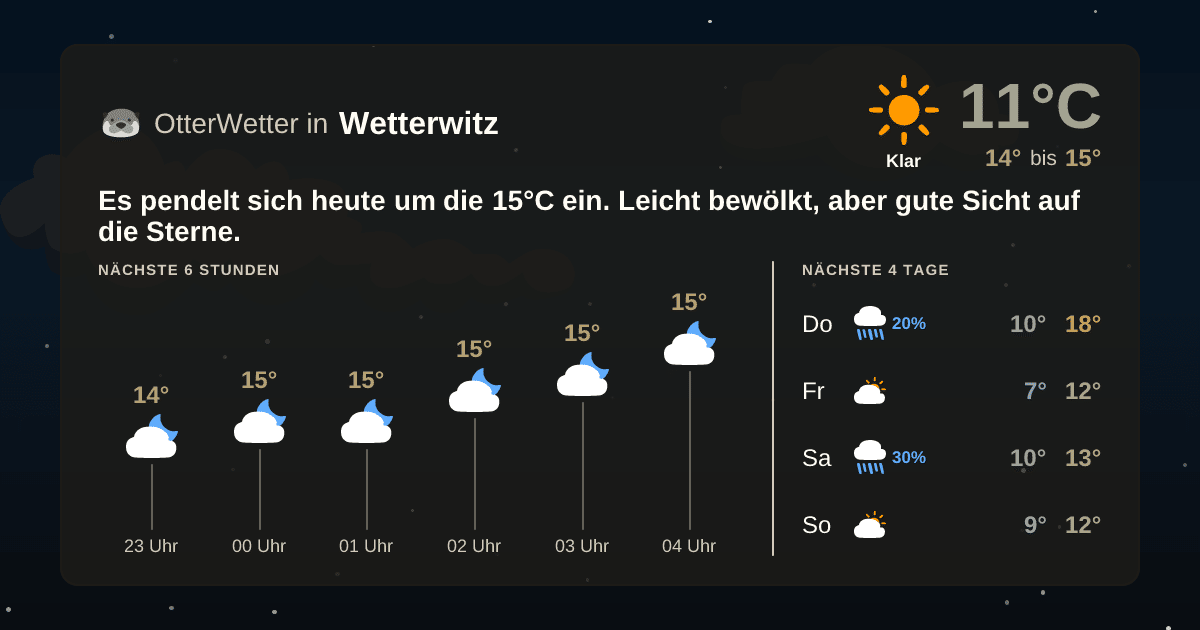 Widget-Vorschau für Wetterwitz Wetter-Widget-Vorschau mit Vorhersagedaten für Wetterwitz