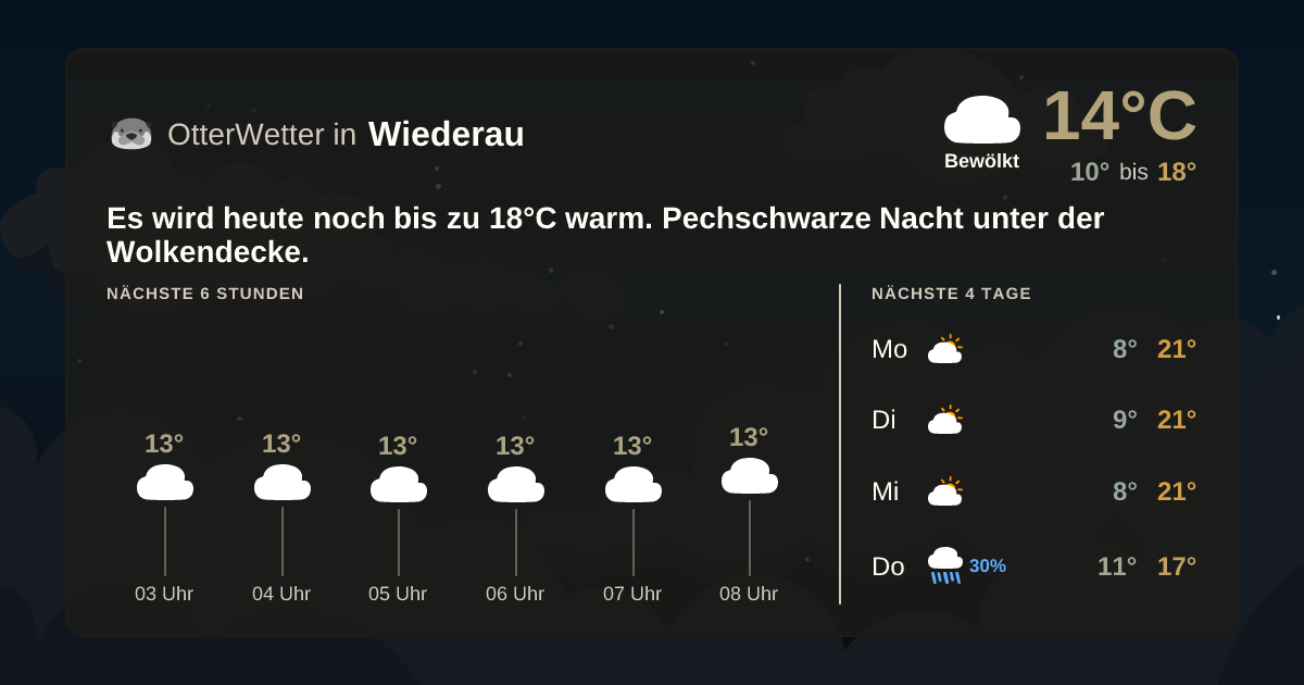 OtterWetter-Widget Wiederau
