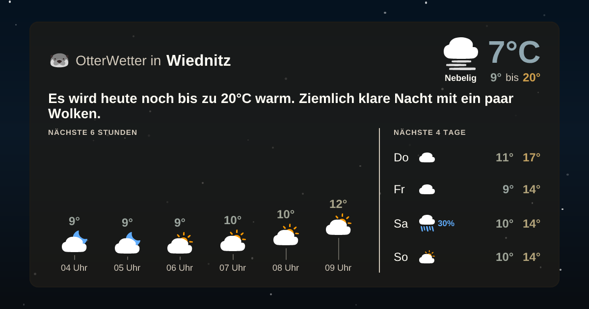 OtterWetter-Widget Wiednitz
