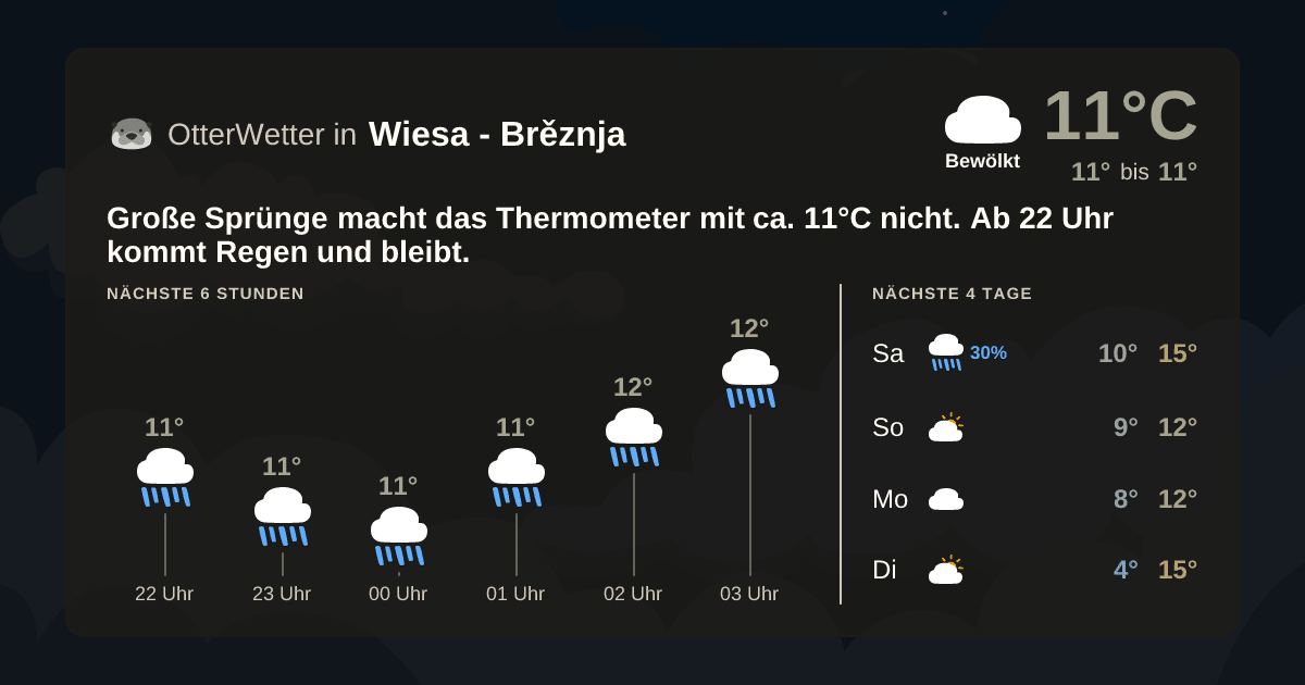 OtterWetter-Widget Wiesa - Brěznja