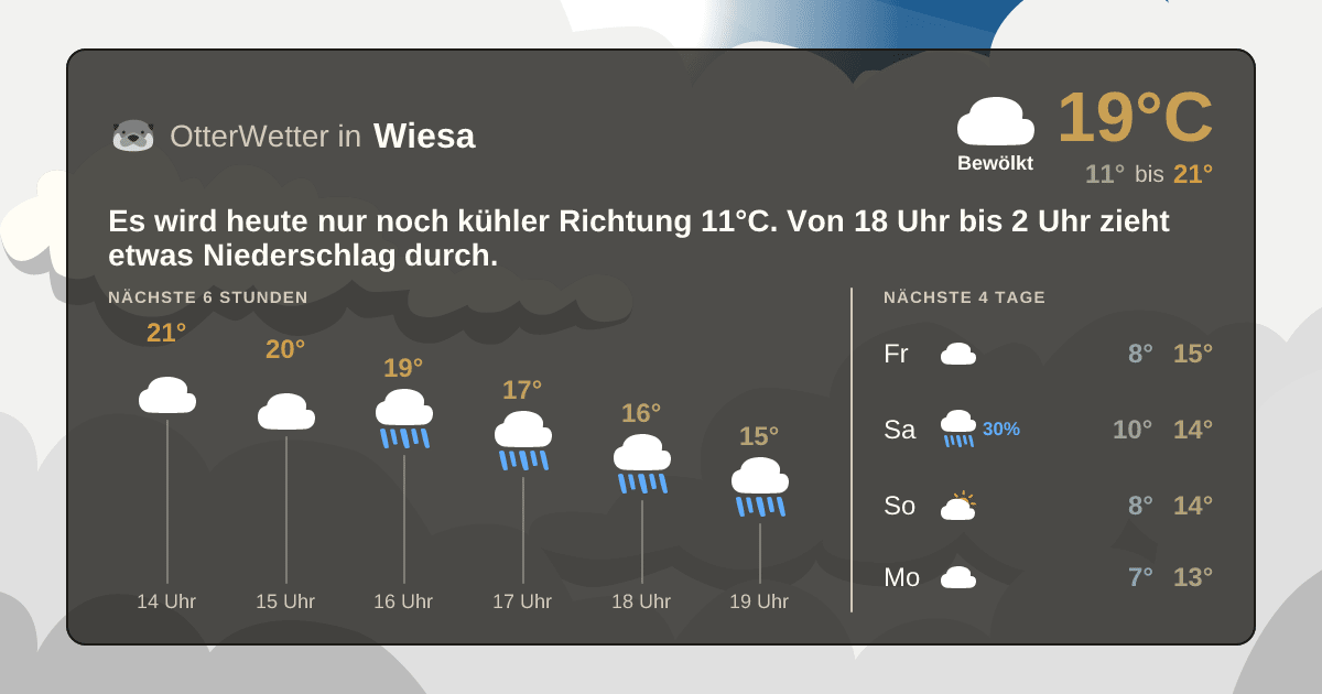 Wetter-Widget-Vorschau mit Vorhersagedaten für Wiesa
