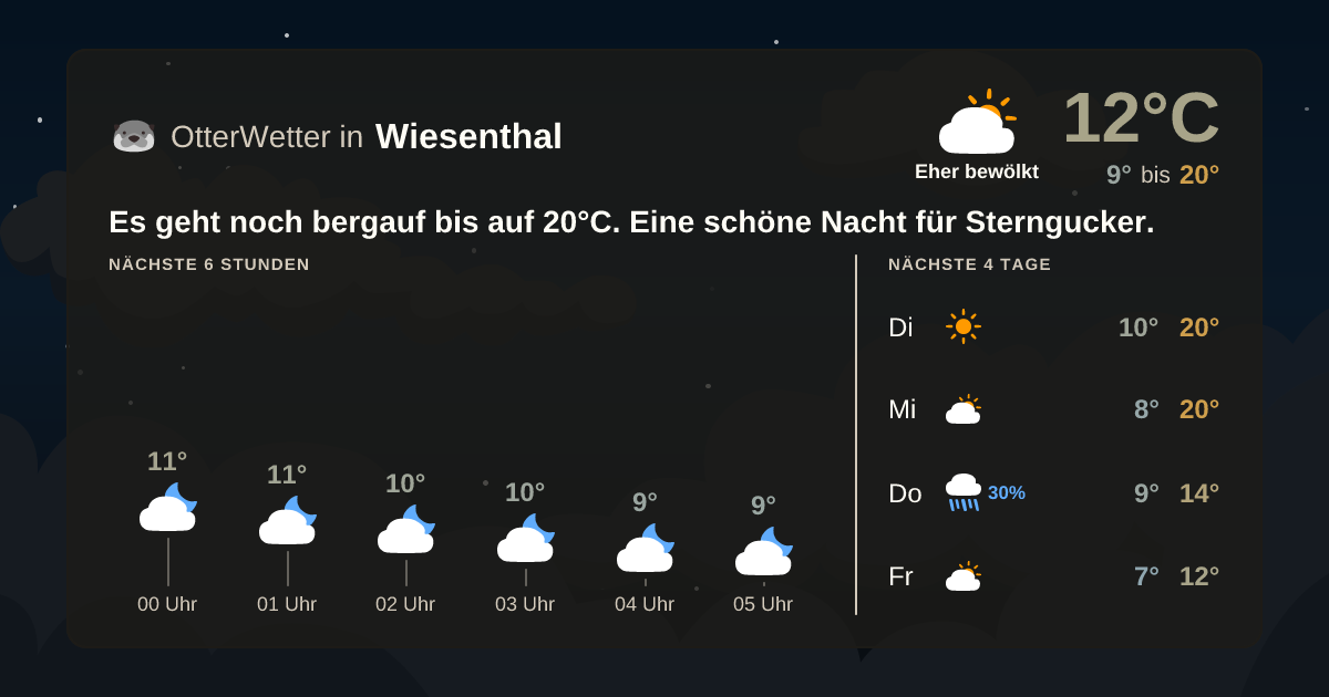 OtterWetter-Widget Wiesenthal