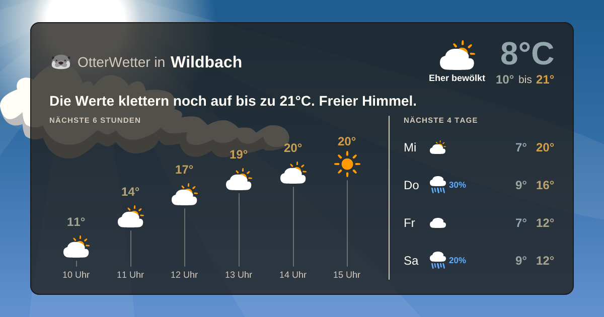 Wetter-Widget-Vorschau mit Vorhersagedaten für Wildbach