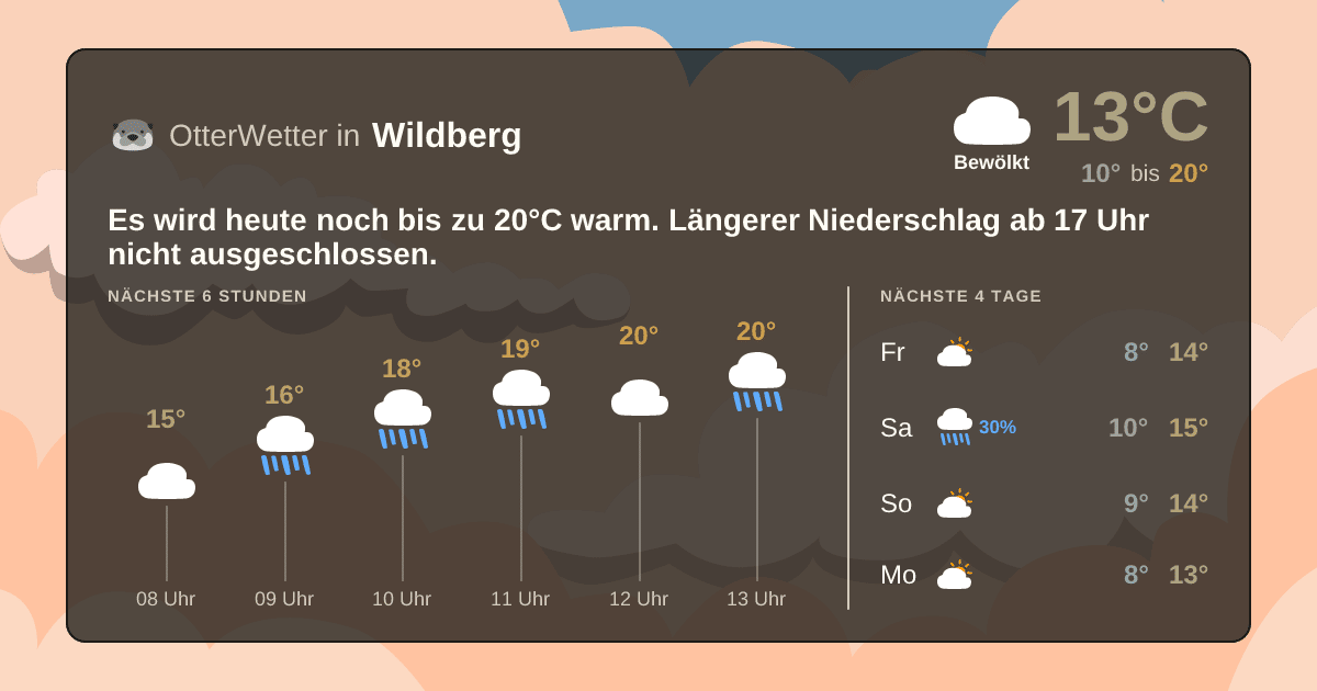 Widget-Vorschau für Wildberg Wetter-Widget-Vorschau mit Vorhersagedaten für Wildberg