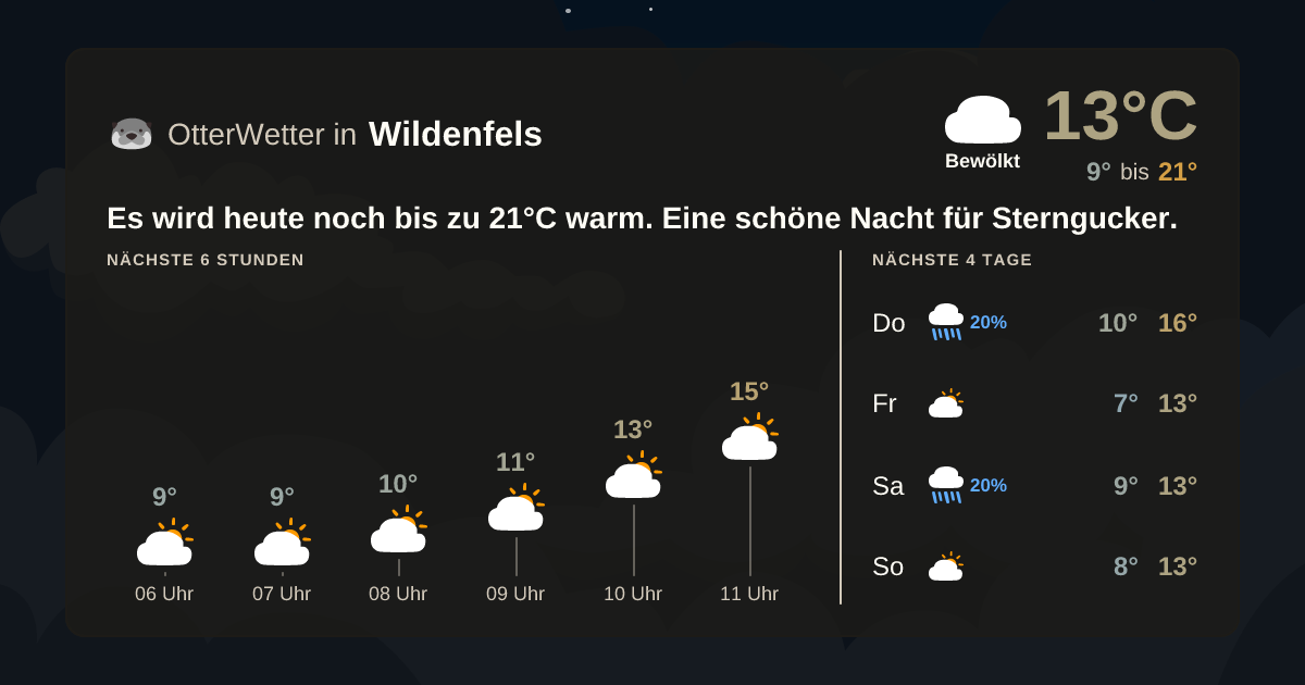 Widget-Vorschau für Wildenfels Wetter-Widget-Vorschau mit Vorhersagedaten für Wildenfels