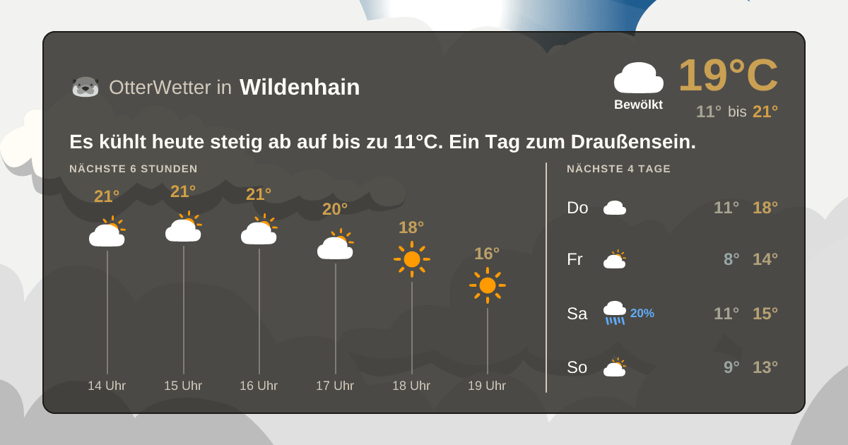 OtterWetter-Widget Wildenhain