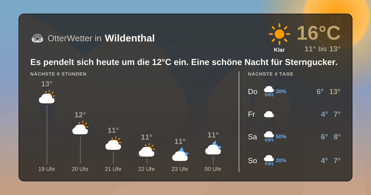 OtterWetter-Widget Wildenthal