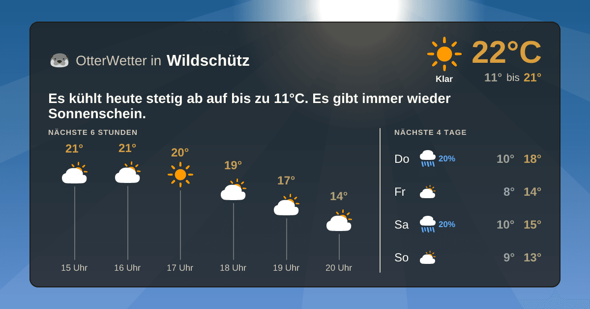 Wetter-Widget-Vorschau mit Vorhersagedaten für Wildschütz