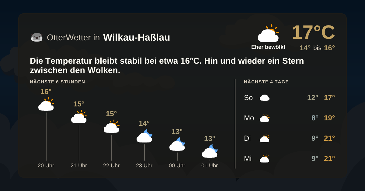 Widget-Vorschau für Wilkau-Haßlau Wetter-Widget-Vorschau mit Vorhersagedaten für Wilkau-Haßlau