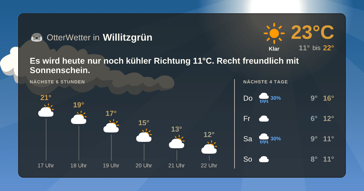 OtterWetter-Widget Willitzgrün