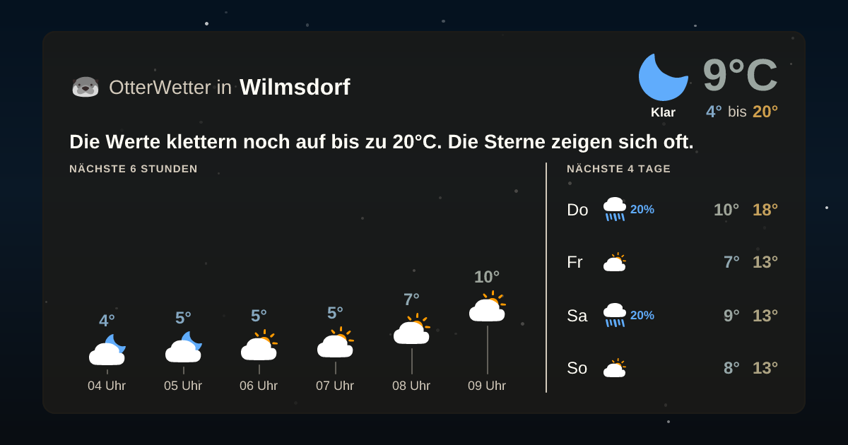 OtterWetter-Widget Wilmsdorf