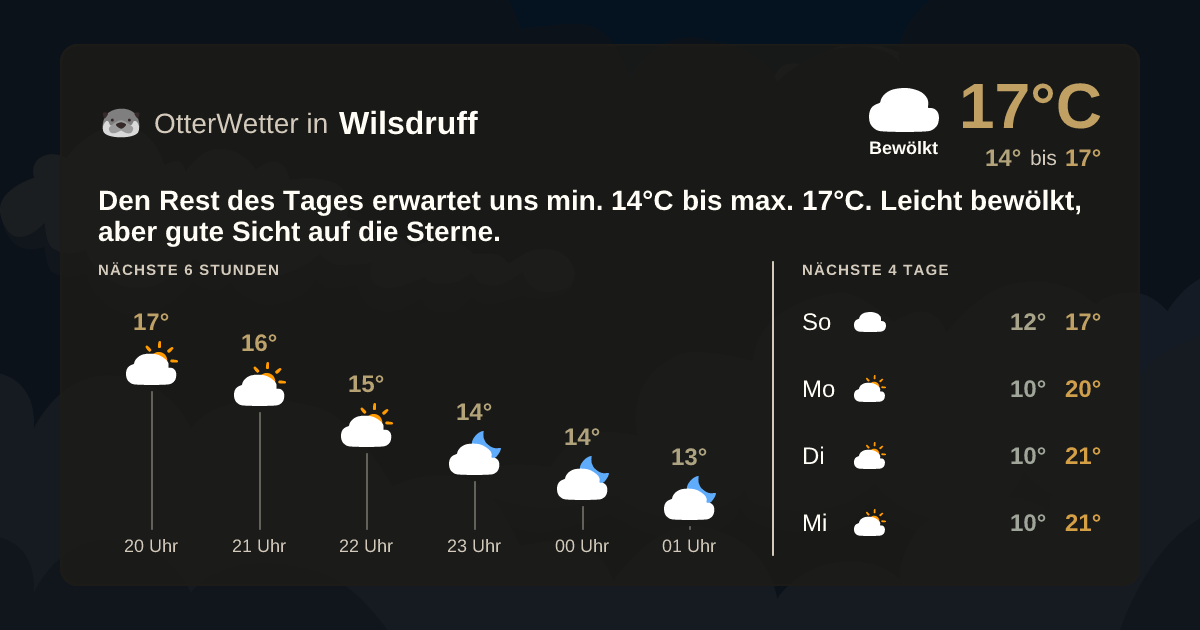 OtterWetter-Widget Wilsdruff