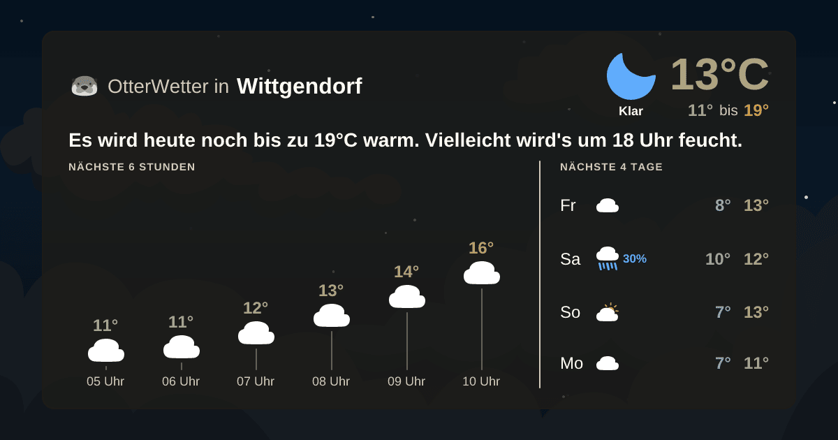 Widget-Vorschau für Wittgendorf Wetter-Widget-Vorschau mit Vorhersagedaten für Wittgendorf