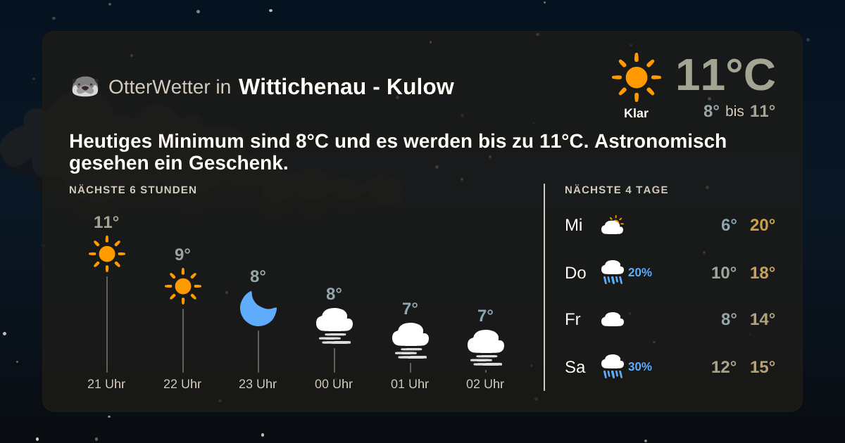 OtterWetter-Widget Wittichenau - Kulow