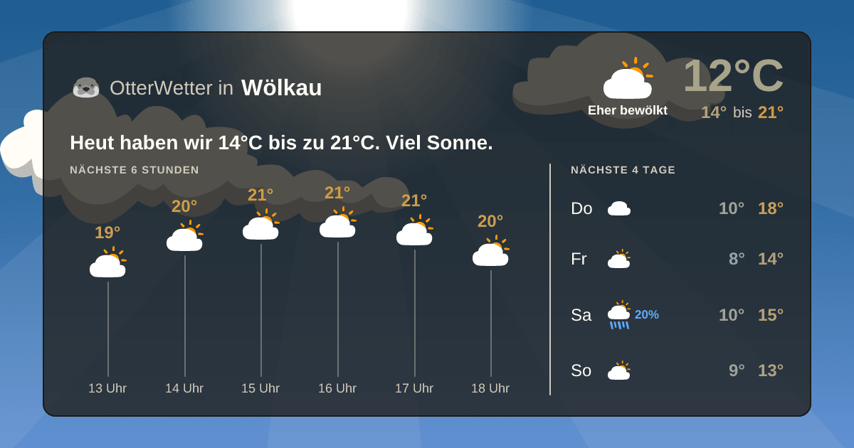 Widget-Vorschau für Wölkau Wetter-Widget-Vorschau mit Vorhersagedaten für Wölkau