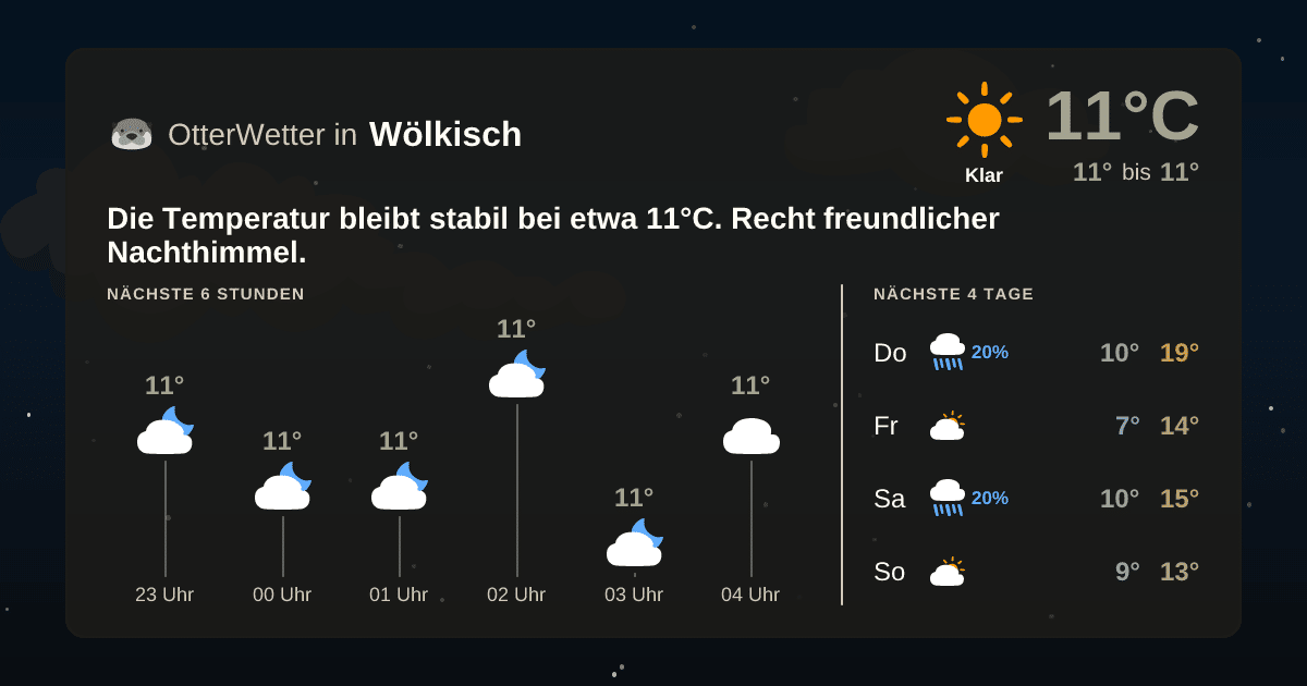 OtterWetter-Widget Wölkisch