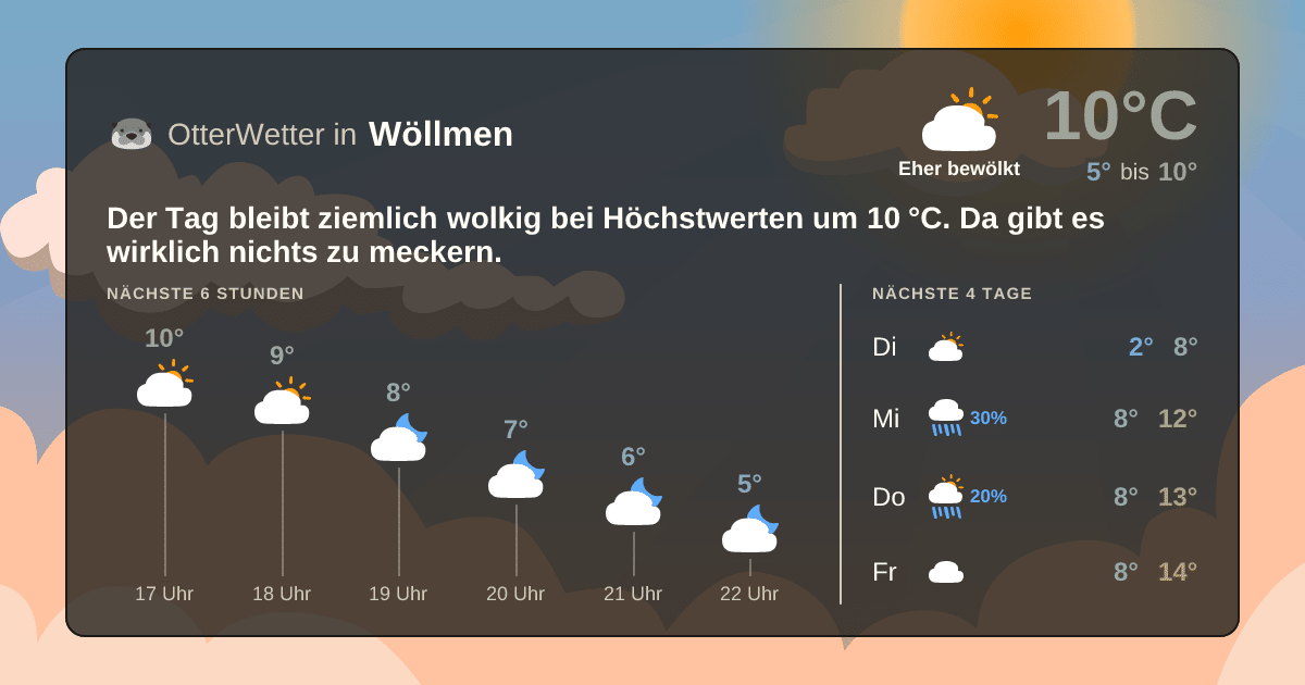 OtterWetter-Widget Wöllmen