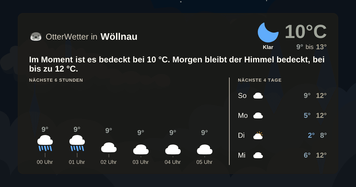 OtterWetter-Widget Wöllnau