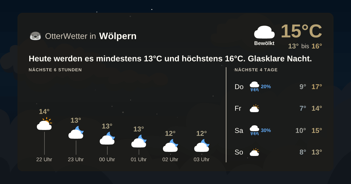 Widget-Vorschau für Wölpern Wetter-Widget-Vorschau mit Vorhersagedaten für Wölpern