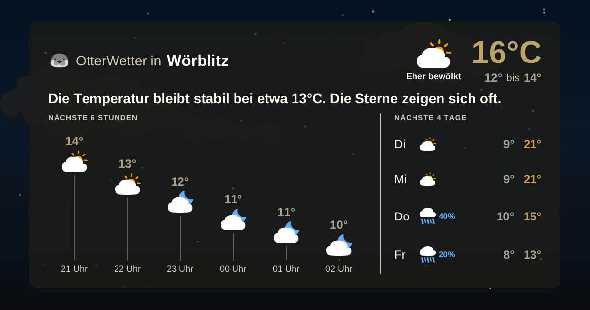 OtterWetter-Widget Wörblitz
