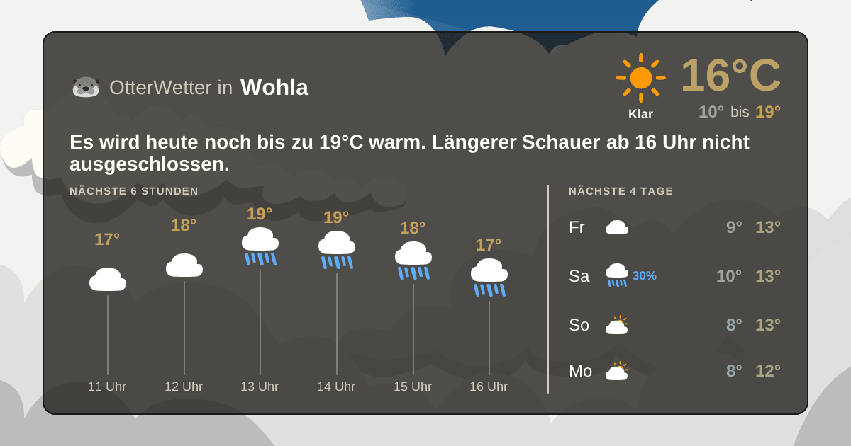 Widget-Vorschau für Wohla Wetter-Widget-Vorschau mit Vorhersagedaten für Wohla