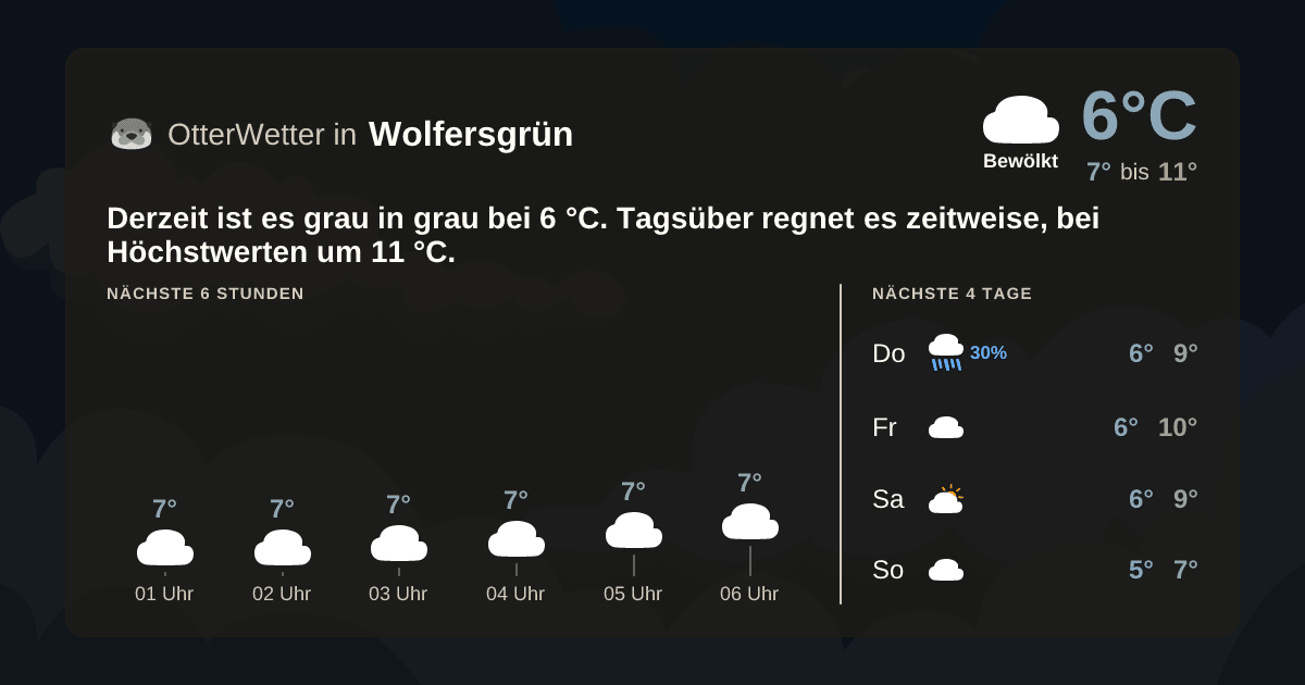 Wetter-Widget-Vorschau mit Vorhersagedaten für Wolfersgrün