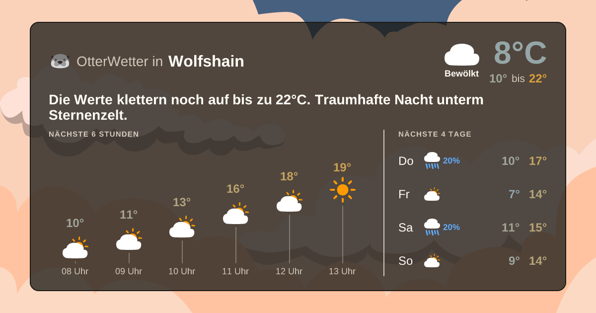 OtterWetter-Widget Wolfshain