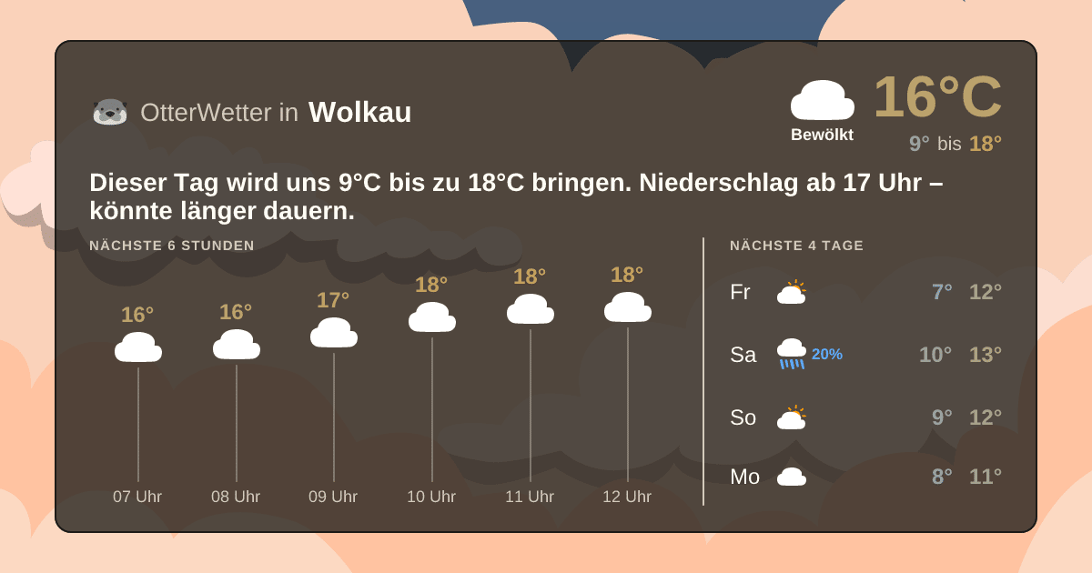 OtterWetter-Widget Wolkau