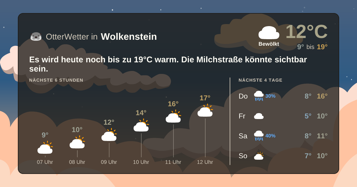 OtterWetter-Widget Wolkenstein