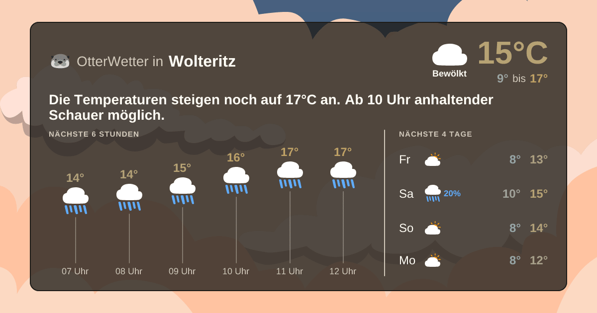 OtterWetter-Widget Wolteritz