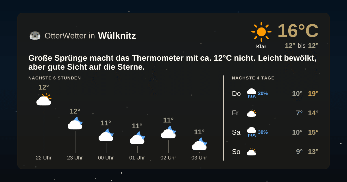 Widget-Vorschau für Wülknitz Wetter-Widget-Vorschau mit Vorhersagedaten für Wülknitz