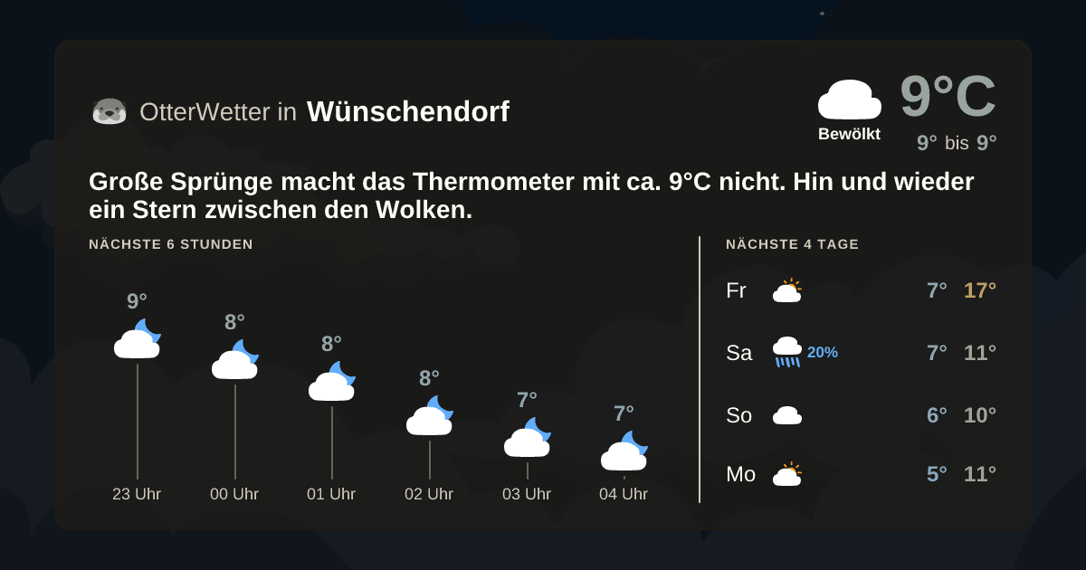 OtterWetter-Widget Wünschendorf