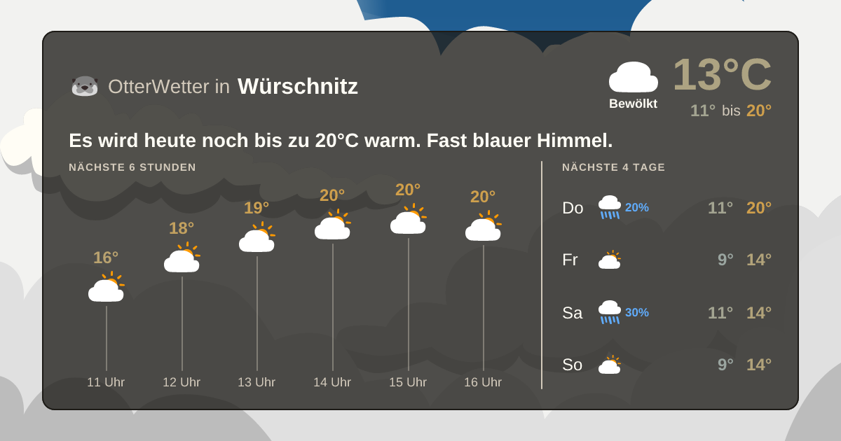 OtterWetter-Widget Würschnitz