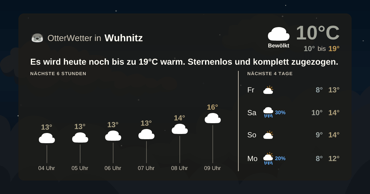Widget-Vorschau für Wuhnitz Wetter-Widget-Vorschau mit Vorhersagedaten für Wuhnitz