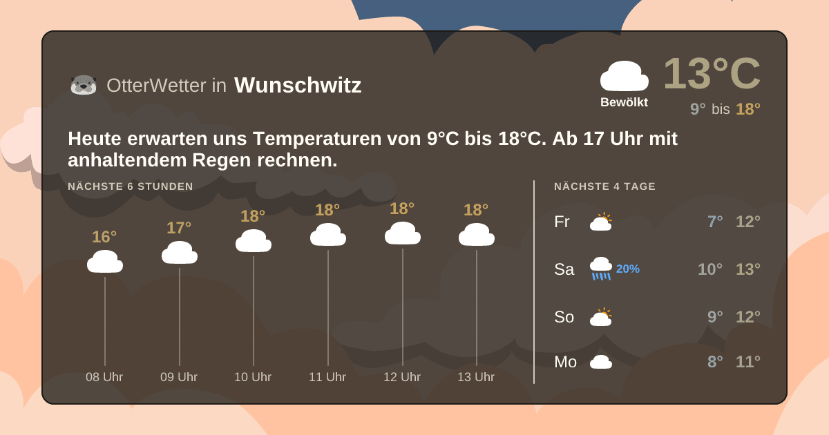 Widget-Vorschau für Wunschwitz Wetter-Widget-Vorschau mit Vorhersagedaten für Wunschwitz