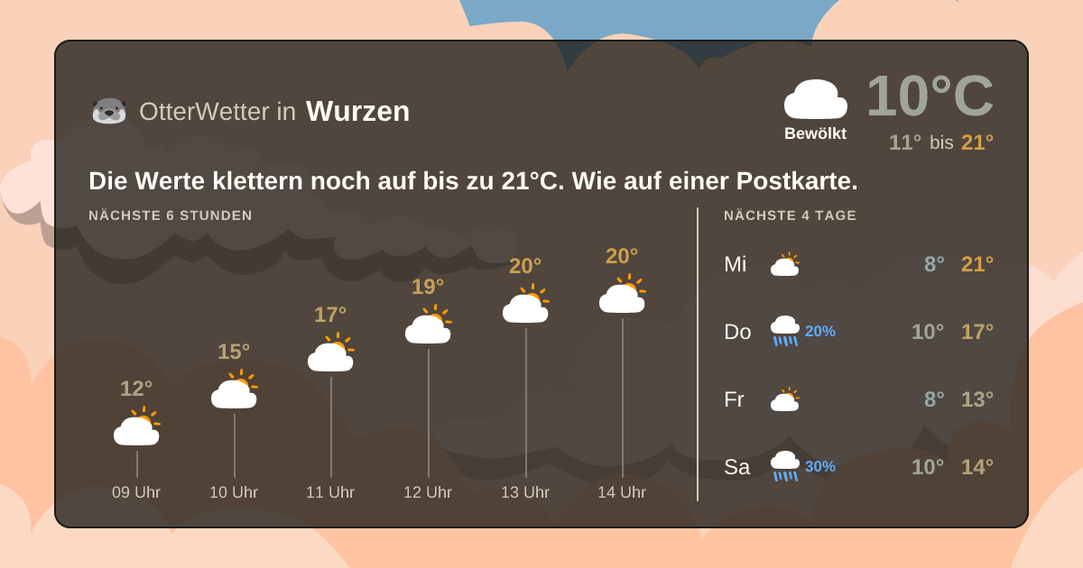 Widget-Vorschau für Wurzen Wetter-Widget-Vorschau mit Vorhersagedaten für Wurzen
