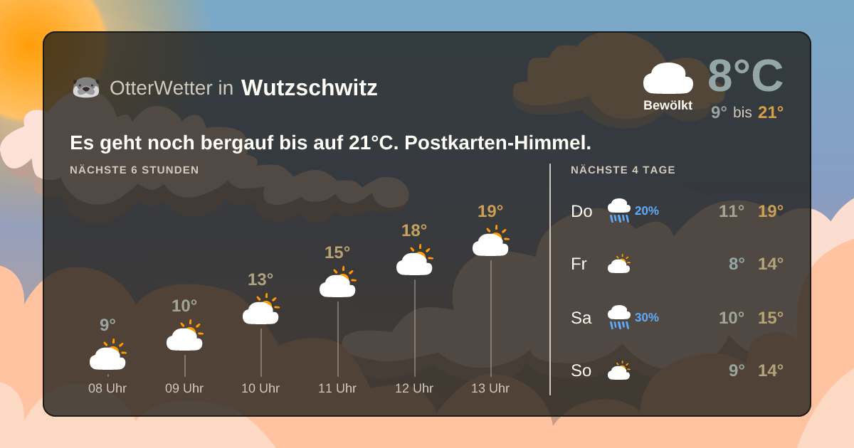 OtterWetter-Widget Wutzschwitz