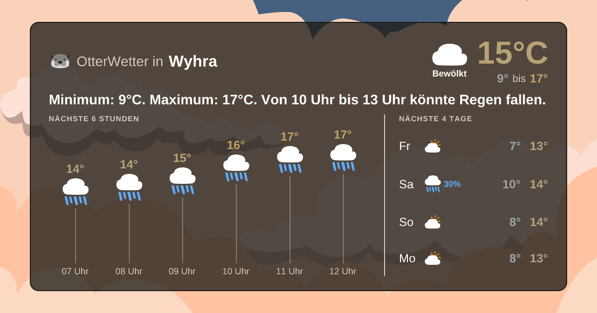 Wetter-Widget-Vorschau mit Vorhersagedaten für Wyhra