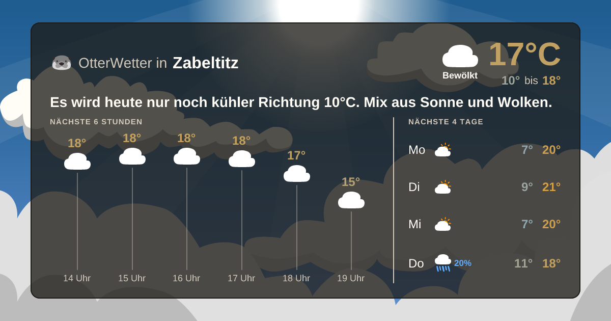 OtterWetter-Widget Zabeltitz