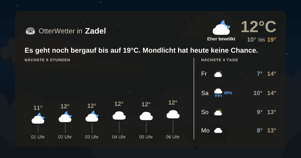 Widget-Vorschau für Zadel Wetter-Widget-Vorschau mit Vorhersagedaten für Zadel