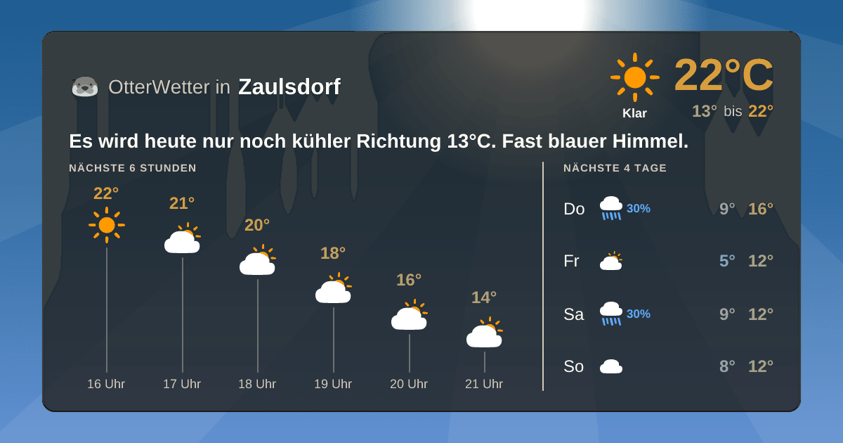OtterWetter-Widget Zaulsdorf