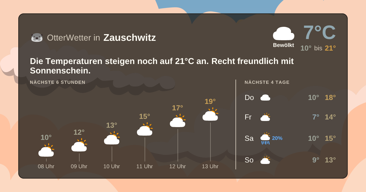 OtterWetter-Widget Zauschwitz